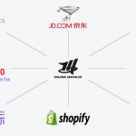 Platform Integration & Hosting 1